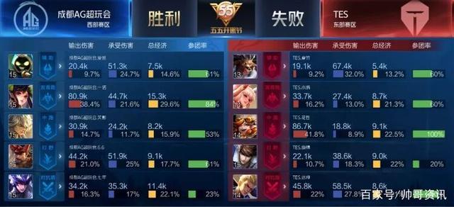 显著性0 显著性0