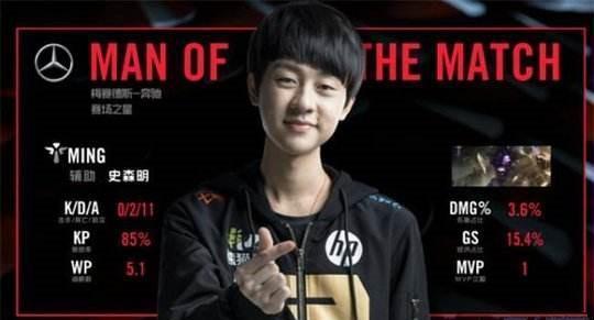 建立固定盯 建立固定盯