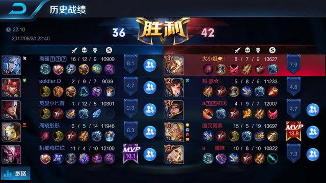 顶级比赛经 顶级比赛经